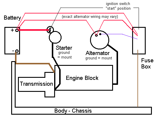 Alternators & Charging System Illustrations