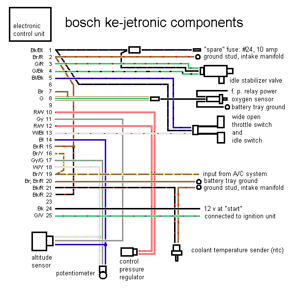 1992 Mercedes 300e radio code #7