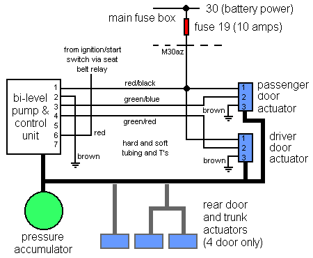 dual door control Audi power lock schematic: electrical and pressure lines