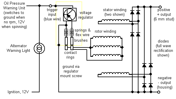 Alternators & Charging System Illustrations